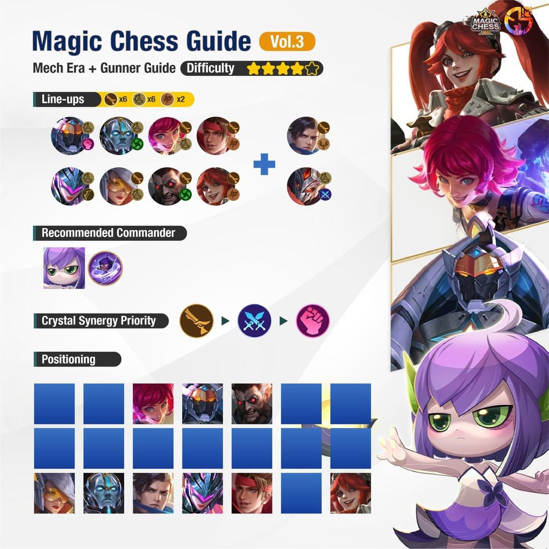 Magic Chess Heroes] Tier List : r/MobileLegendsGame