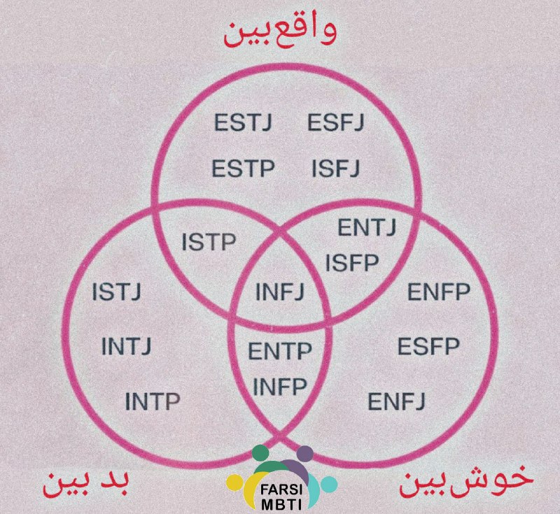 Farsimbti Telegram On Pinno چقدر براتون درست بود Isfp Isfj Esf